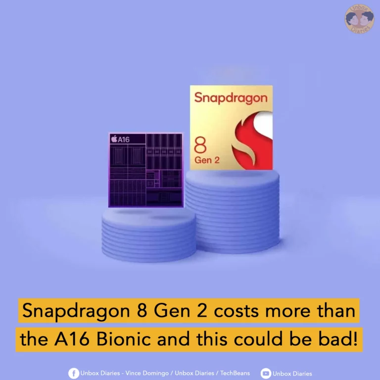 Snapdragon 8 Gen 2 Cost more copy