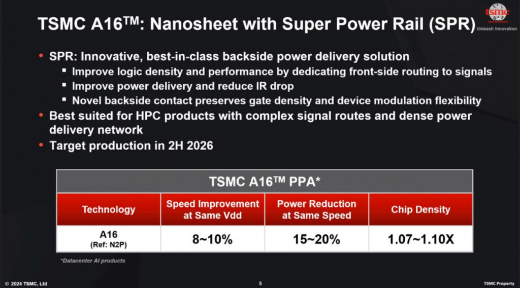 TSMC A16 Nanosheet